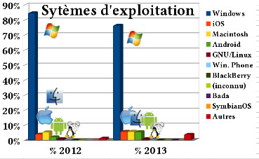 Os des visiteurs