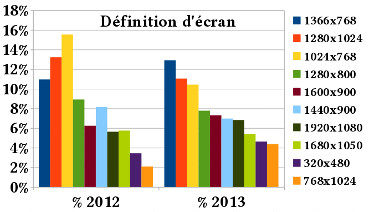 Dfinitions des crans