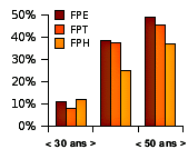 http://www.emploitheque.org/images/document/stat-age-3FP.png