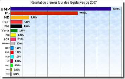Estimation par Ipsos/Dell Estimation par Ipsos/Dell