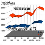 Statistiques Emploithque 2012