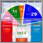 Rsultat des lections europennes 2009