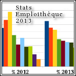 Statistiques Emploithèque 2013