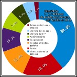 Les métiers les plus porteurs en 2010 Les métiers les plus porteurs en 2010