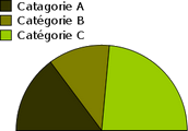 Répartition par catégorie Répartition par catégorie